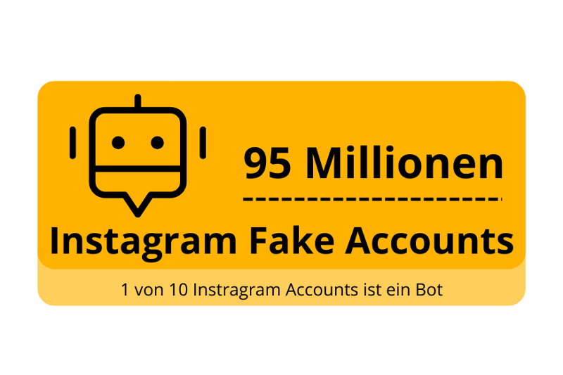 Ein Bild, auf dem man die Anzahl der Instagram Fake Bot Accounts sieht.